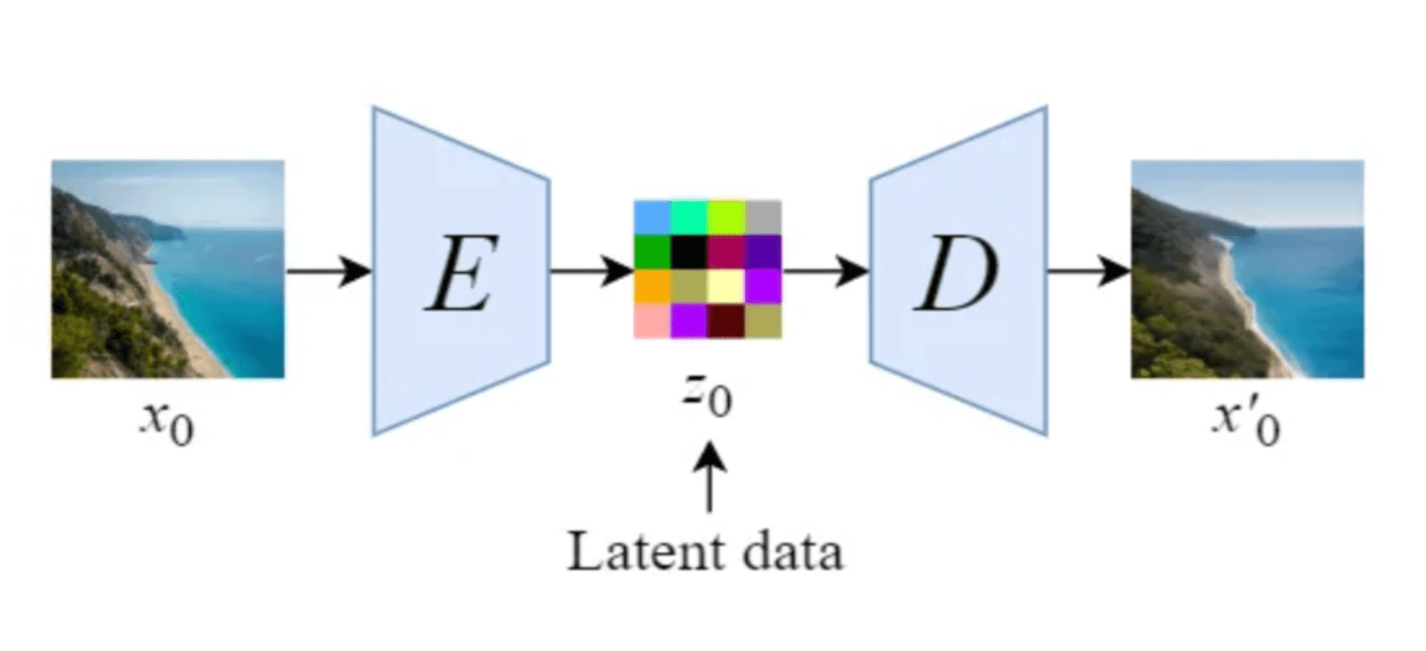 Denoising Diffusion Probabilistic Models [Diffusion Models]