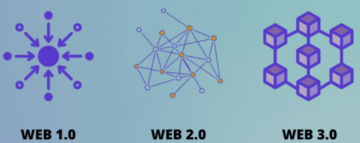 The Evolution of the Web: From Web1 to Web3