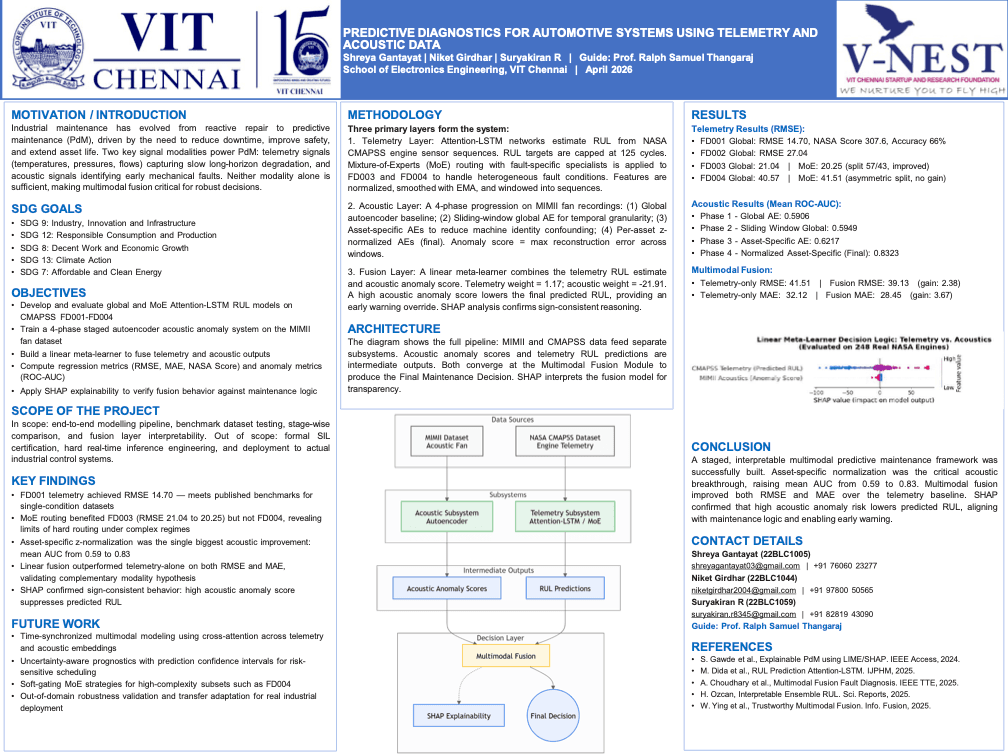 Automotive Health Monitoring System