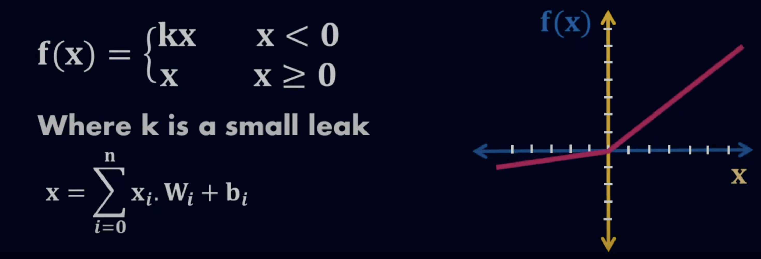Leaky ReLU function
