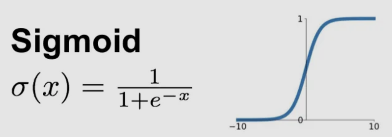 Sigmoid function
