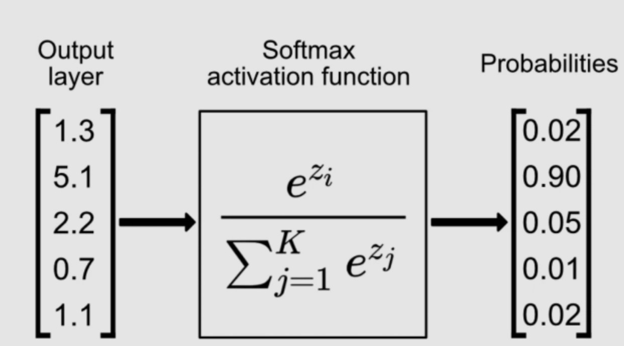 Softmax function