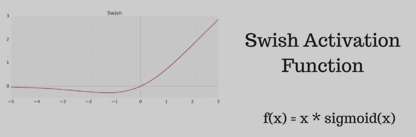 Swish function